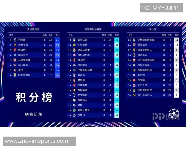 欧冠小组赛最新积分榜拜仁稳居榜首巴萨红军蓝军暂列中游位置