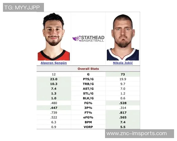 约基奇强势回归MVP榜首SGA紧随其后申京跻身前十KD与里夫斯获提名